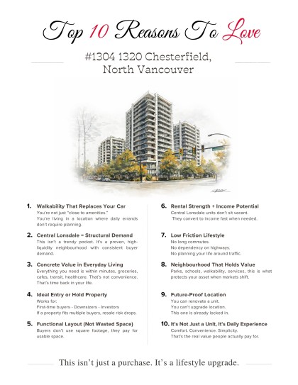Photo 19 at 1304 - 1320 Chesterfield Avenue, Central Lonsdale, North Vancouver