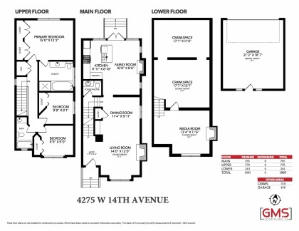 Photo 35 at 4275 W 14th Avenue, Point Grey, Vancouver West