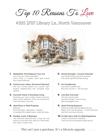 Photo 23 at 305 - 2707 Library Lane, Lynn Valley, North Vancouver