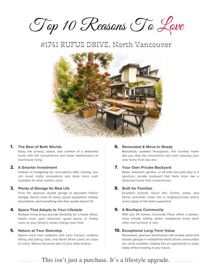 Photo 22 at 1741 Rufus Drive, Westlynn, North Vancouver