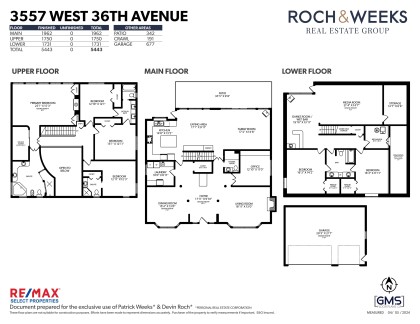 Photo 40 at 3557 W 36th Avenue, Dunbar, Vancouver West